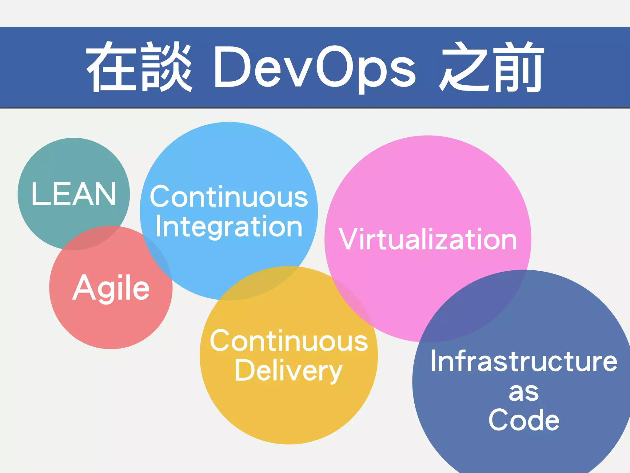 LEAN
Agile
Continuous
Integration
Continuous
Delivery
在談 DevOps 之前
Virtualization
Infrastructure
as
Code
 