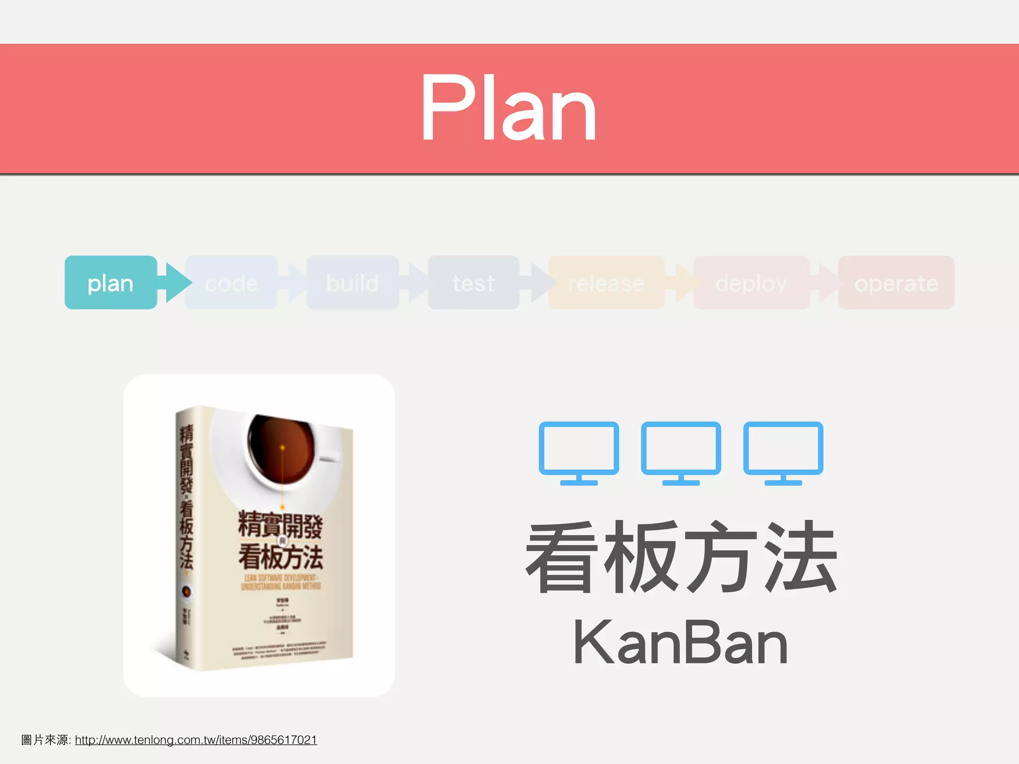 operate
Plan
看板方法
KanBan
deployreleasetestbuildcodeplan
圖⽚來源: http://www.tenlong.com.tw/items/9865617021
 