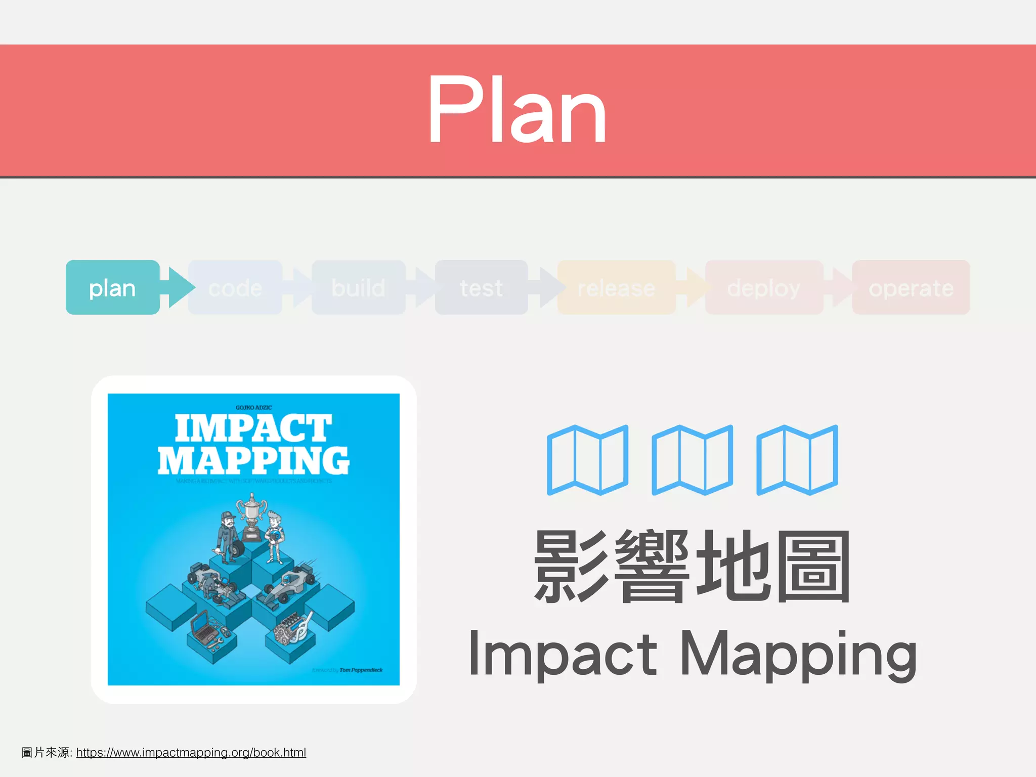 operate
Plan
影響地圖
Impact Mapping
deployreleasetestbuildcodeplan
圖⽚來源: https://www.impactmapping.org/book.html
 