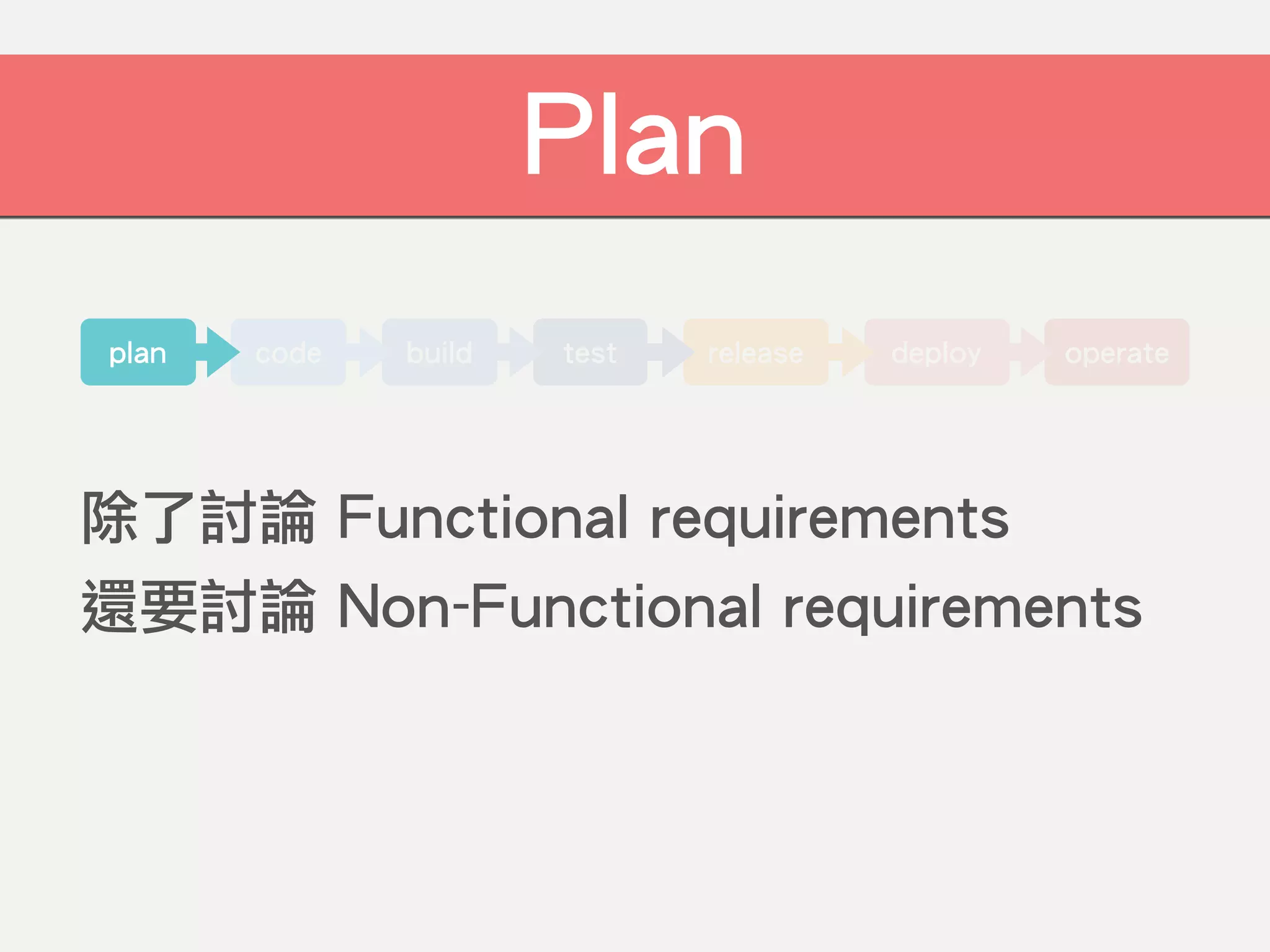 operate
Plan
deployreleasetestbuildcodeplan
除了討論 Functional requirements
還要討論 Non-Functional requirements
 