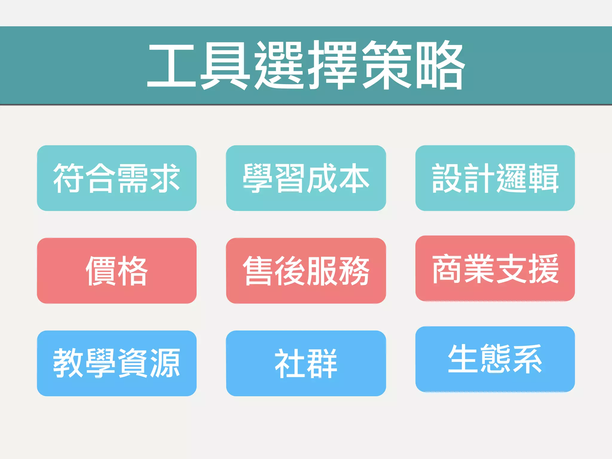 工具選擇策略
符合需求 學習成本
價格 售後服務 商業支援
生態系社群教學資源
設計邏輯
 