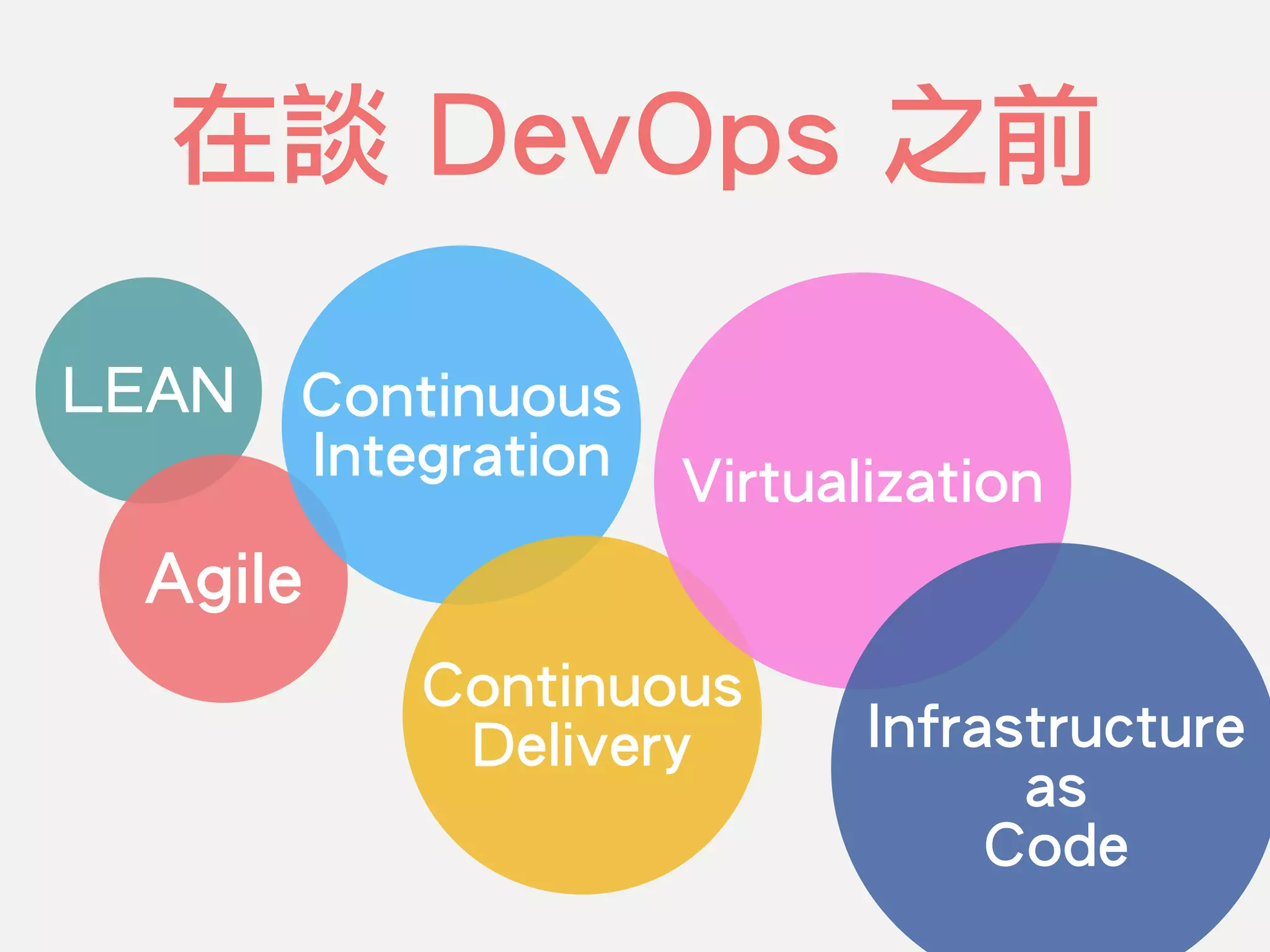 LEAN
Agile
Continuous
Integration
Continuous
Delivery
在談 DevOps 之前
Virtualization
Infrastructure
as
Code
 