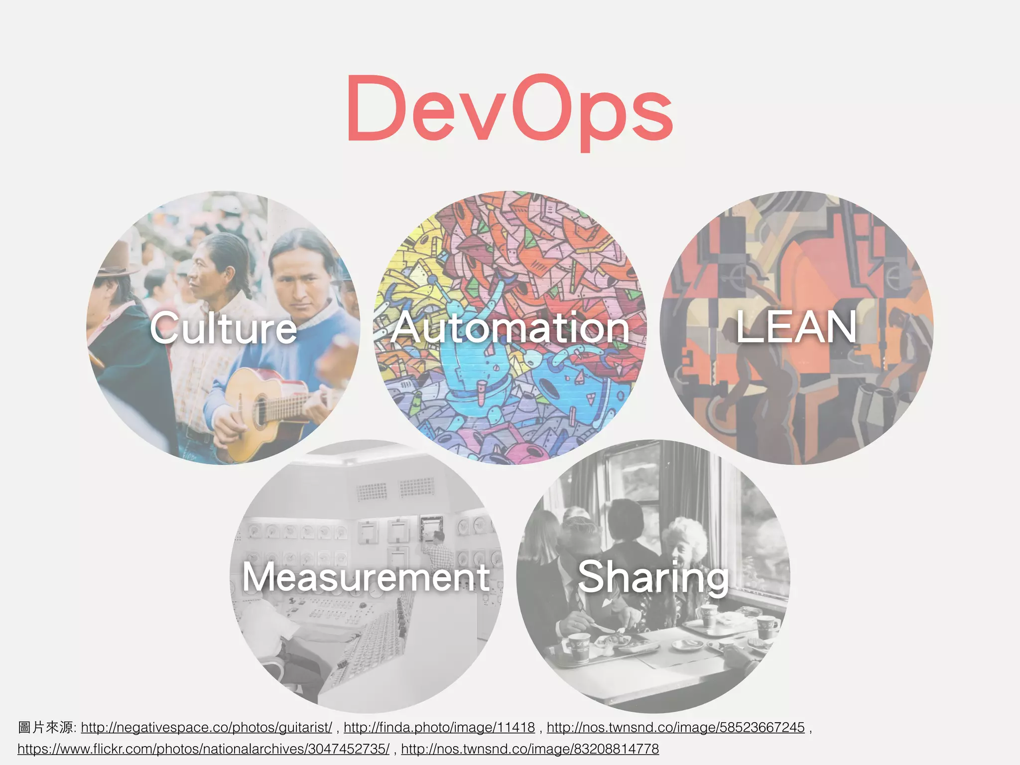 DevOps
圖⽚來源: http://negativespace.co/photos/guitarist/ , http://ﬁnda.photo/image/11418 , http://nos.twnsnd.co/image/58523667245 ,  
https://www.ﬂickr.com/photos/nationalarchives/3047452735/ , http://nos.twnsnd.co/image/83208814778
Sharing
LEANAutomationCulture
Measurement
 