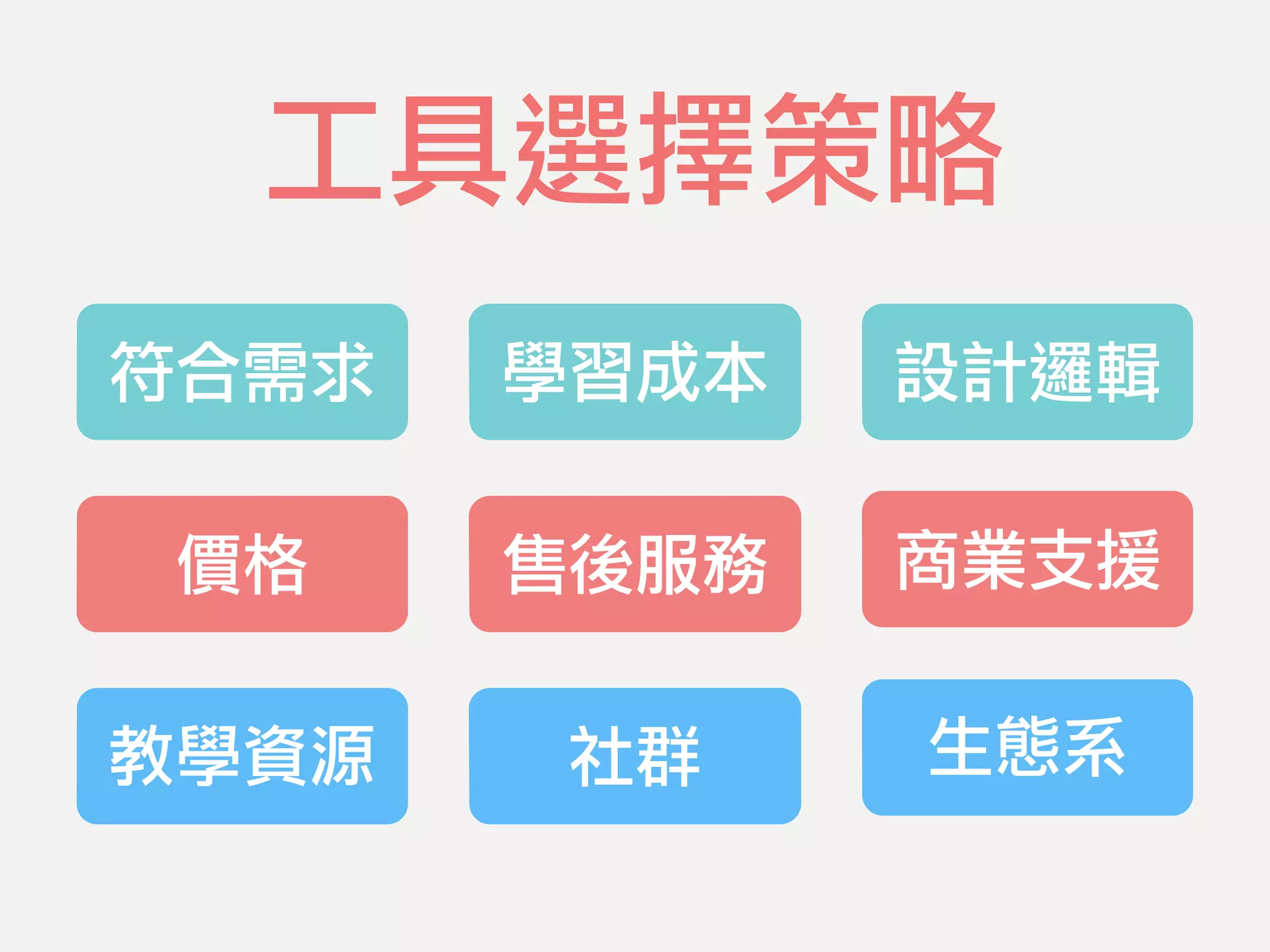 符合需求 學習成本
價格 售後服務 商業支援
生態系社群
設計邏輯
工具選擇策略
教學資源
 