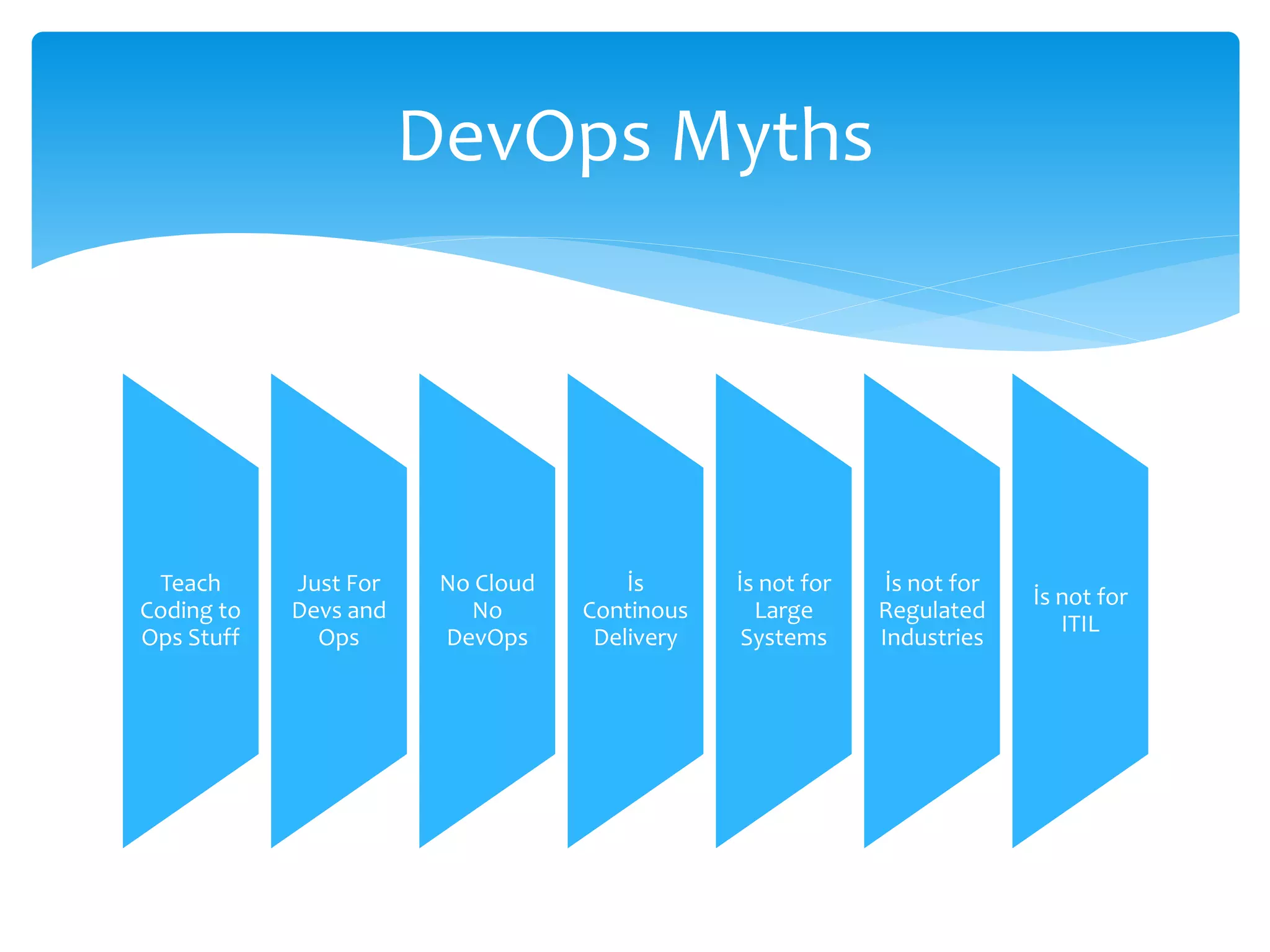Teach
Coding to
Ops Stuff
Just For
Devs and
Ops
No Cloud
No
DevOps
İs
Continous
Delivery
İs not for
Large
Systems
İs not for
Regulated
Industries
İs not for
ITIL
DevOps Myths
 