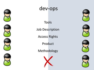 dev-ops
Job Description
Tools
Access Rights
Product
Methodology
 
