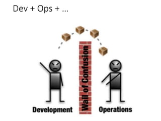 Dev + Ops + …
 