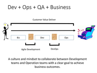 Dev + Ops + QA + Business
Biz Dev Ops
Agile Development DevOps
Customer Value Deliver
A culture and mindset to collaborate between Development
teams and Operation teams with a clear goal to achieve
business outcomes.
 