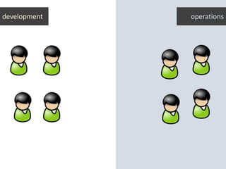 development operations
 