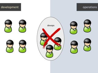 development operations
devops
 