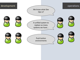 development operations
We know what Dev
Ops is?
A unified system to
replace so many
systems we have…
Push button
environments
 