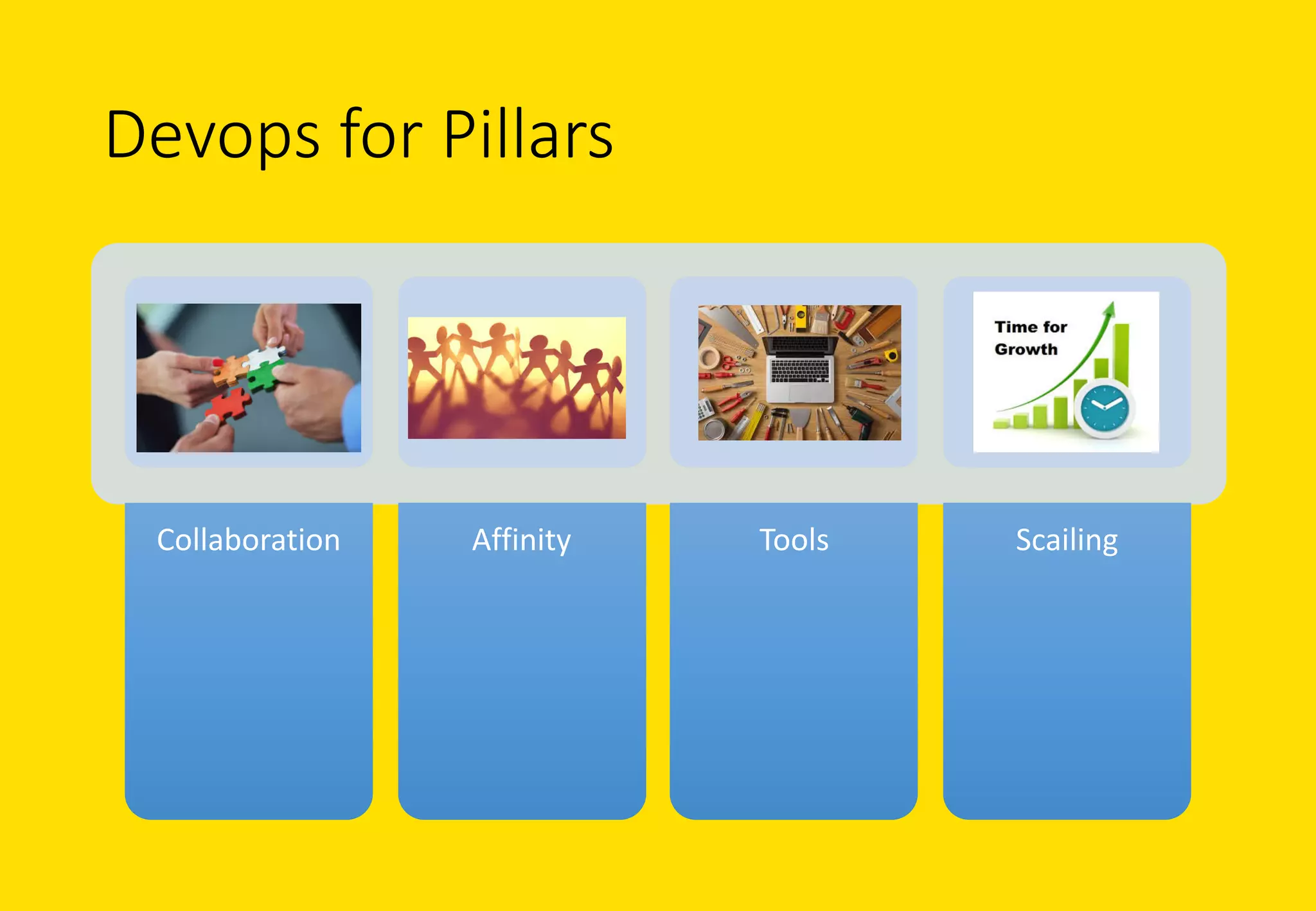 Devops for	Pillars
Collaboration Affinity Tools Scailing
 