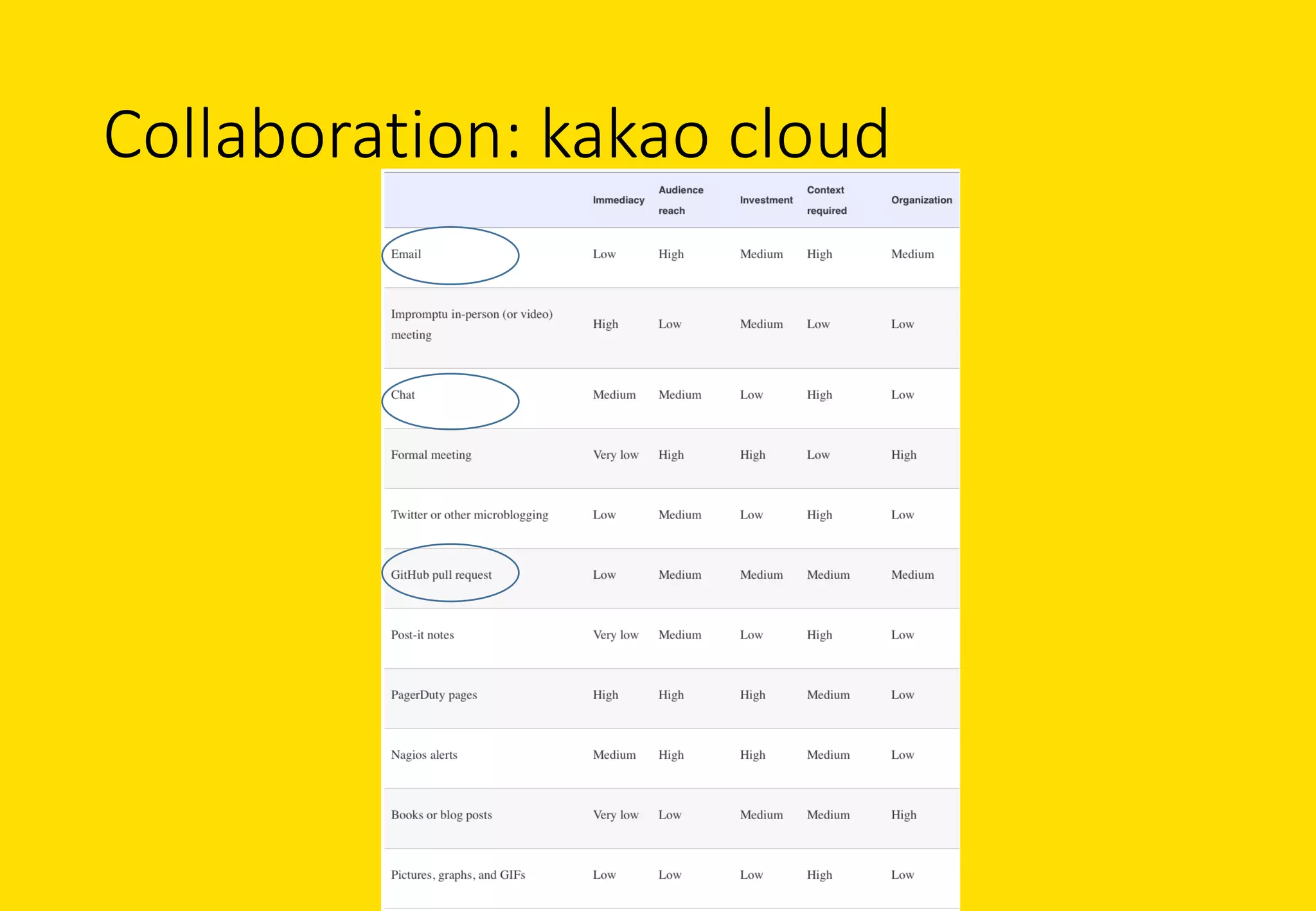 Collaboration:	kakao cloud
 