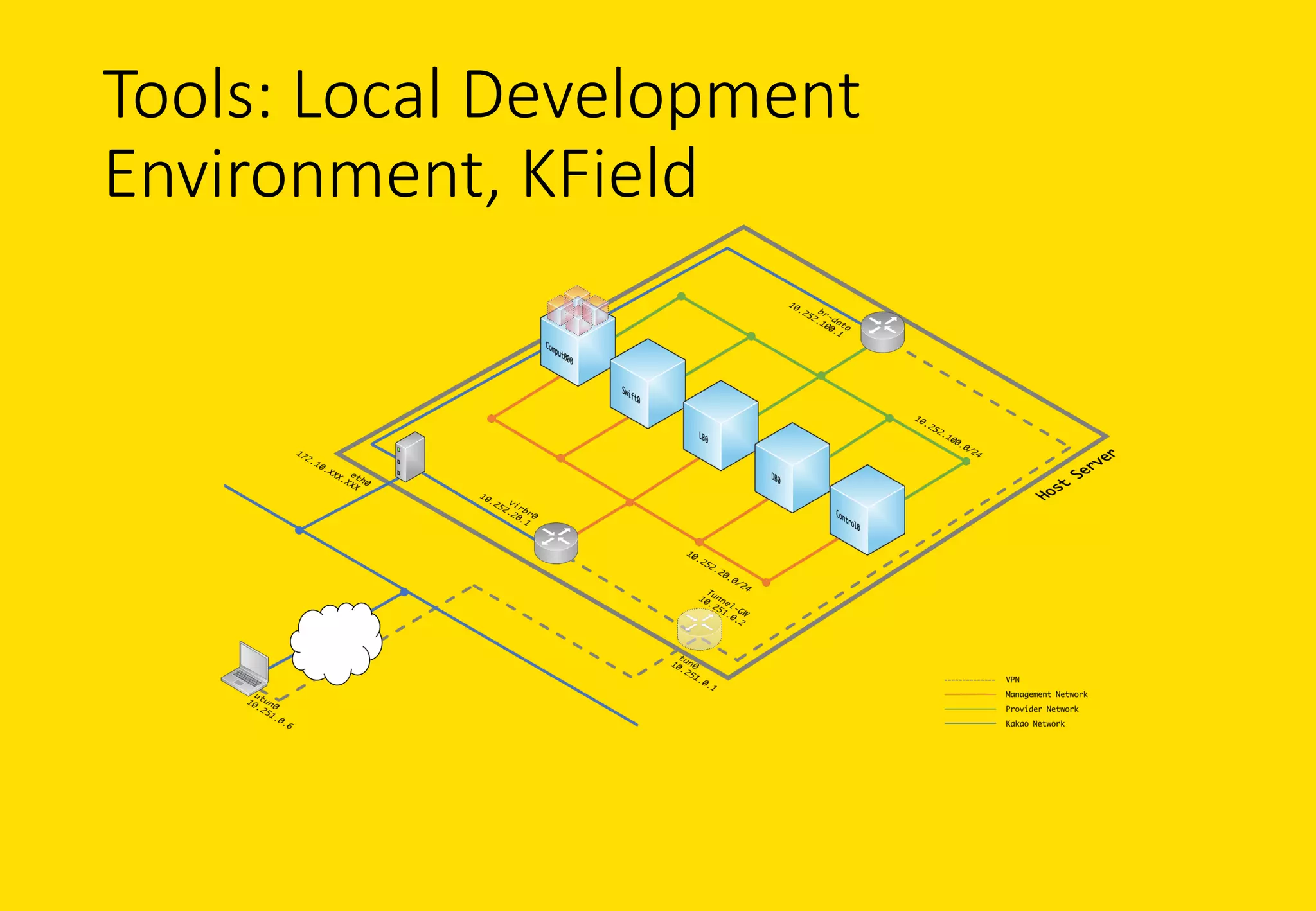 Tools:	Local	Development	
Environment,	KField
 