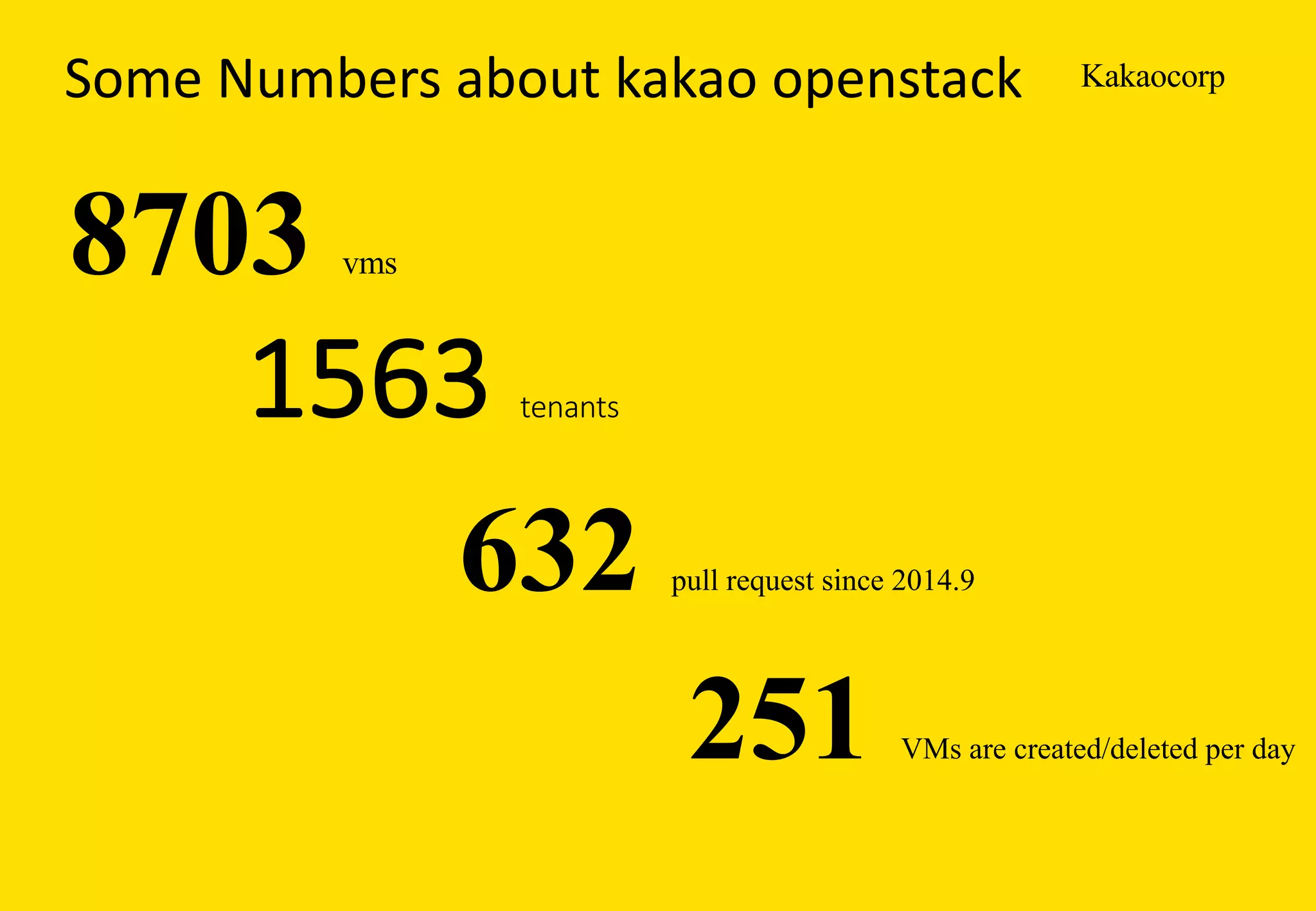 KakaocorpSome	Numbers	about	kakao openstack
1563	tenants
632 pull request since 2014.9
251 VMs are created/deleted per day
8703 vms
 