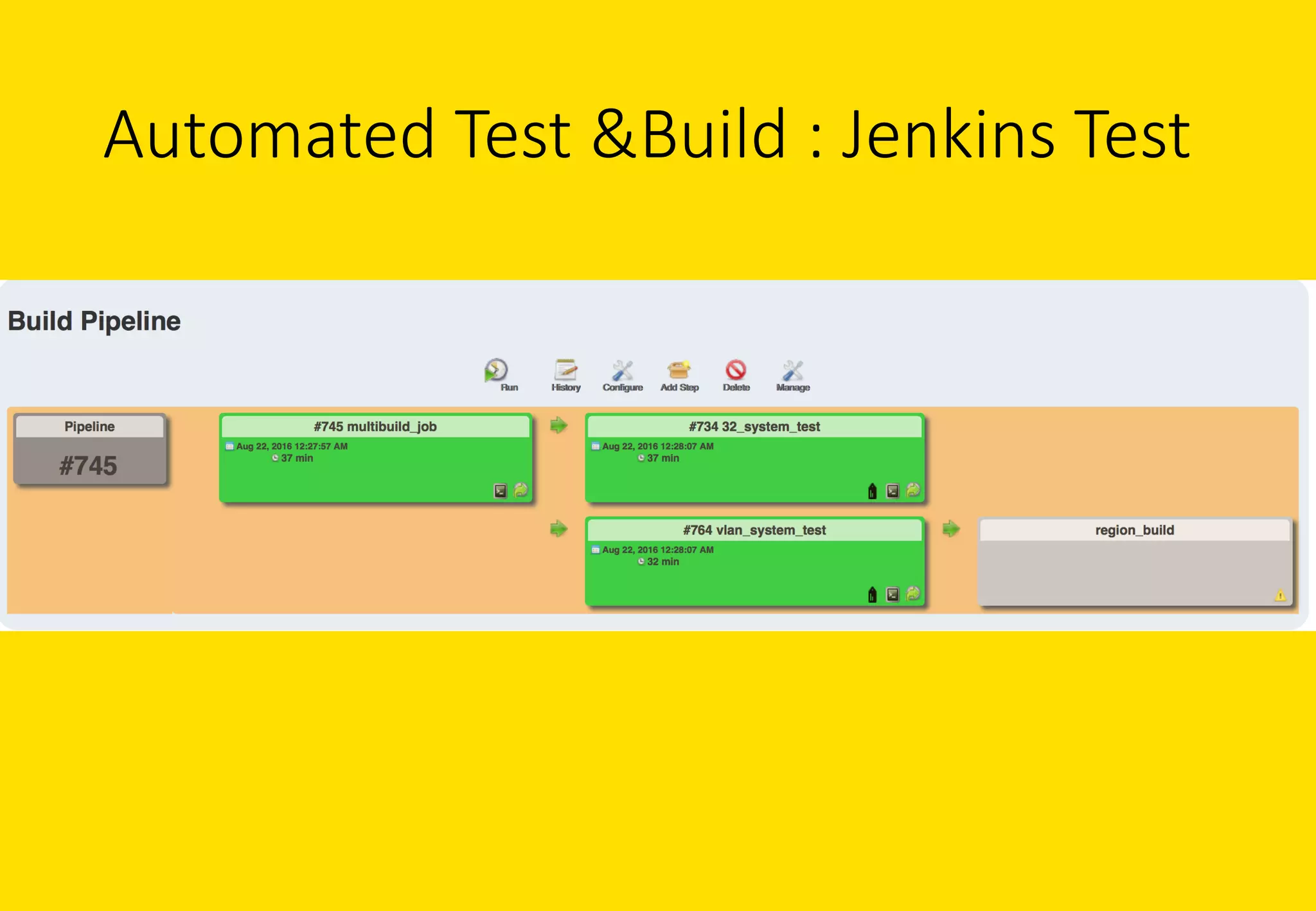 Automated	Test	&Build	:	Jenkins	Test	
 