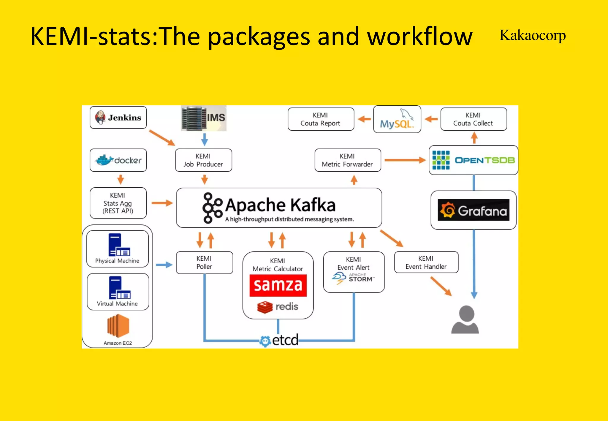 KakaocorpKEMI-stats:The packages	and	workflow
 