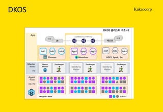 KakaocorpDKOS
 