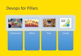 Devops for	Pillars
Collaboration Affinity Tools Scailing
 
