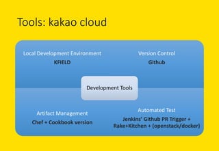 Tools: kakao cloud
Local	Development	Environment
KFIELD
Version	Control
Github
Artifact Management
Chef +	Cookbook	version
Automated Test
Jenkins’ Github PR	Trigger	+	
Rake+Kitchen +	(openstack/docker)
Development	Tools
 