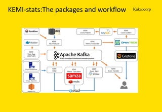 KakaocorpKEMI-stats:The packages	and	workflow
 