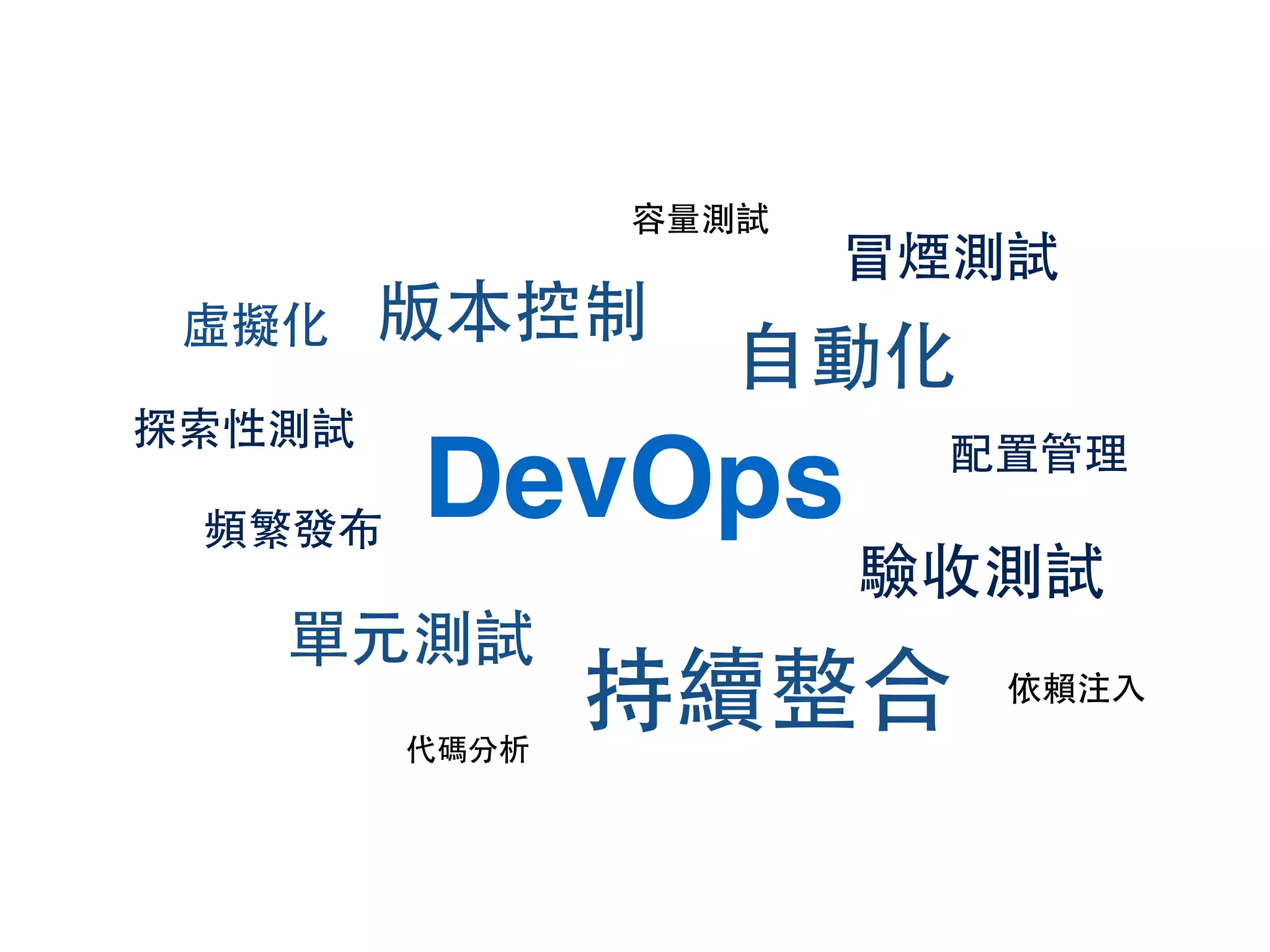DevOps
單元測試
⾃自動化
驗收測試
版本控制
持續整合
探索性測試
容量測試
頻繁發布
配置管理
代碼分析
冒煙測試
虛擬化
依賴注⼊入
 