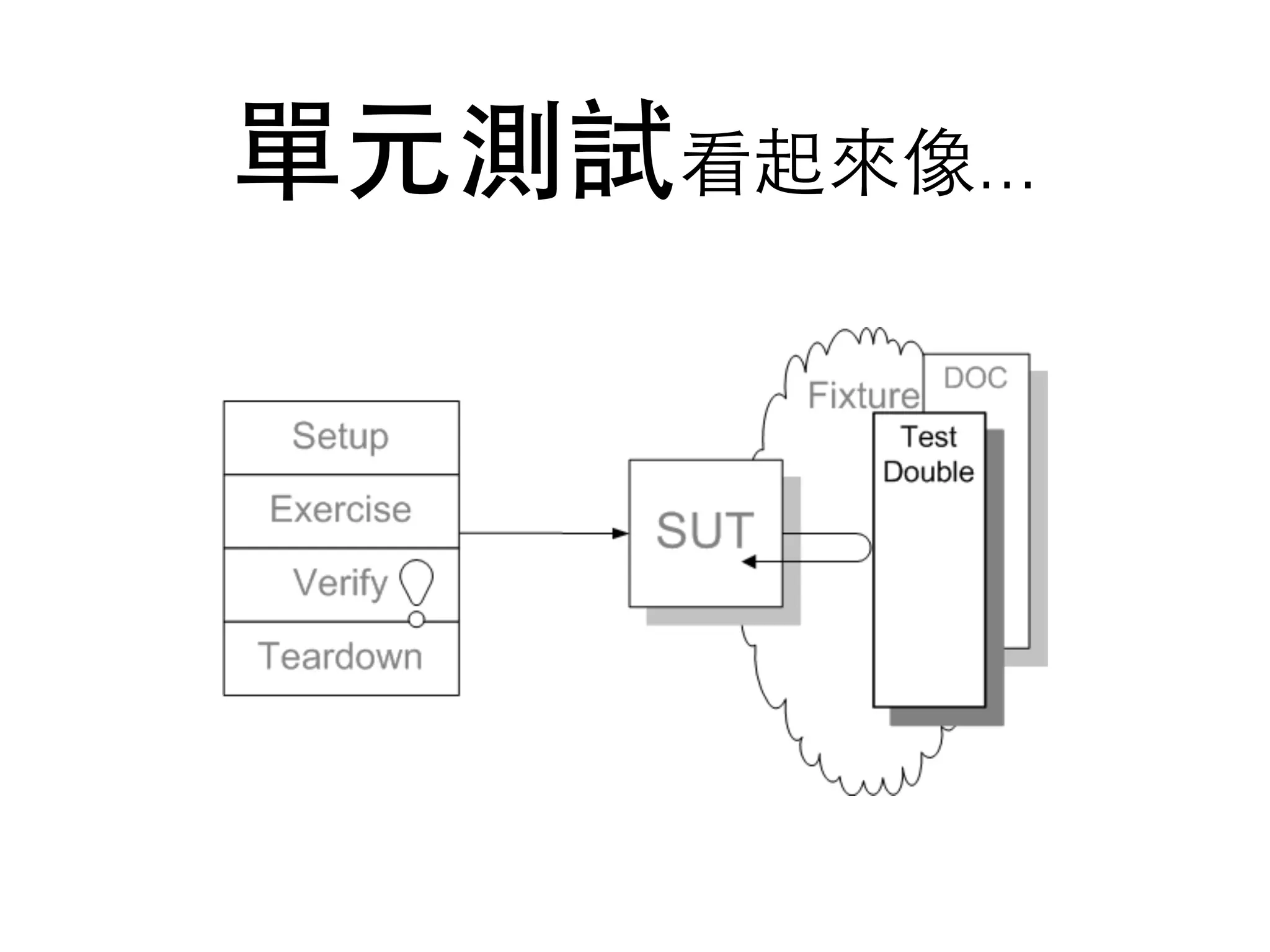 單元測試看起來像...
 