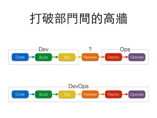 Ʋ?Tg?ߠ
Code Build Test Release Deploy Operate
Dev Ops?
Code Build Test Release Deploy Operate
DevOps
 