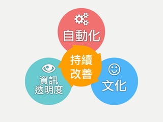 資訊
透明度 文化
自動化
	
 