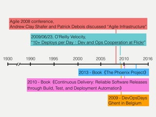 201620051930 1995 20001990
Agile 2008 conference,
Andrew Clay Shafer and Patrick Debois discussed “Agile Infrastructure”
2009/06/23, O’Reilly Velocity,
“10+ Deploys per Day Dev and Ops Cooperation at Flickr”
2009 - DevOpsDays
Ghent in Belgium
2010 - Book Continuous Delivery: Reliable Software Releases
through Build, Test, and Deployment Automation
2013 - Book The Phoenix Project
2010
 