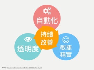 透明度 敏捷
精實
自動化
: https://channel9.msdn.com/Events/DevOps-TW/2015-DevOps-Day/b01
	
 