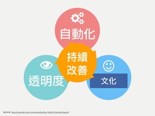 透明度
自動化
: https://channel9.msdn.com/Events/DevOps-TW/2015-DevOps-Day/b01
文化
	
 