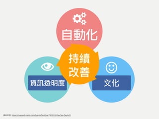 透明度
自動化
: https://channel9.msdn.com/Events/DevOps-TW/2015-DevOps-Day/b01
資訊透明度 文化
	
 