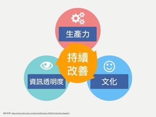透明度
自動化
: https://channel9.msdn.com/Events/DevOps-TW/2015-DevOps-Day/b01
生產力
資訊透明度 文化
	
 