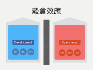 Development Operations
dev dev dev ops ops ops
穀倉效應
 
