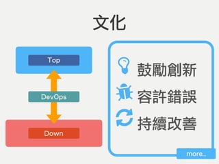 Top
Down
DevOps
文化
more…
鼓勵創新
容許錯誤
持續改善
 