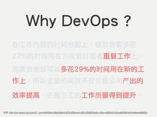 : http://mp.weixin.qq.com/s?__biz=MzA5NzU3Njc5Mw%3D%3D&mid=2651200907&idx=1&sn=862b2c1b0ca650361efd2a46add9b03a
Why DevOps ?
在工作内容的时间分配上，低效者要多花
22%的时间用在 划好或者重复工作上，
而高效者却可以多花29%的时间用在新的工
作上。所以这里的高效不仅仅指公司 出的
效率提高，还指 工的工作 量得到提升。
 