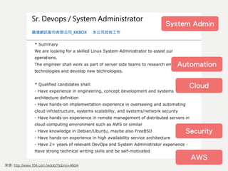 : http://www.104.com.tw/job/?jobno=46ol4
System Admin
Automation
Cloud
Security
AWS
 