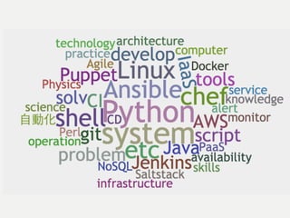 DevOps Requires New
Job Skills & Roles
Cloud ArchitectRelease Manager Integration Specialist
DevOps Automation Engineer
ht...