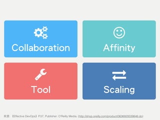 Tool Scaling
Collaboration Affinity
: Effective DevOps P.57, Publisher: O'Reilly Media. (http://shop.oreilly.com/product/0636920039846.do)
 