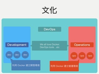 Development Operations
dev dev ops opsdev ops
DevOps
We all love Docker,  
DevOps tools…etc
Docker Docker
文化
 