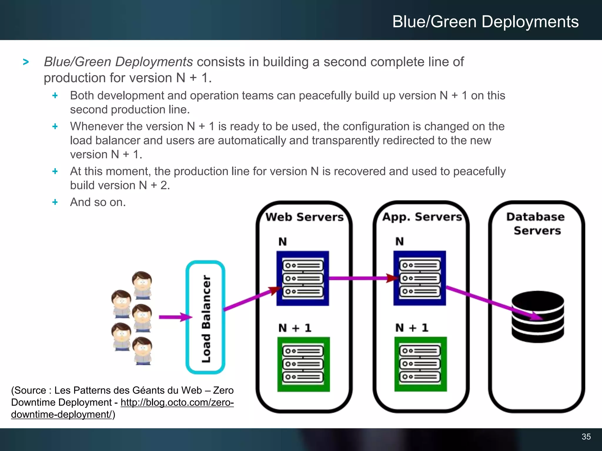 35
Blue/Green Deployments consists in building a second complete line of
production for version N + 1.
Both development and operation teams can peacefully build up version N + 1 on this
second production line.
Whenever the version N + 1 is ready to be used, the configuration is changed on the
load balancer and users are automatically and transparently redirected to the new
version N + 1.
At this moment, the production line for version N is recovered and used to peacefully
build version N + 2.
And so on.
Blue/Green Deployments
(Source : Les Patterns des Géants du Web – Zero
Downtime Deployment - http://blog.octo.com/zero-
downtime-deployment/)
 