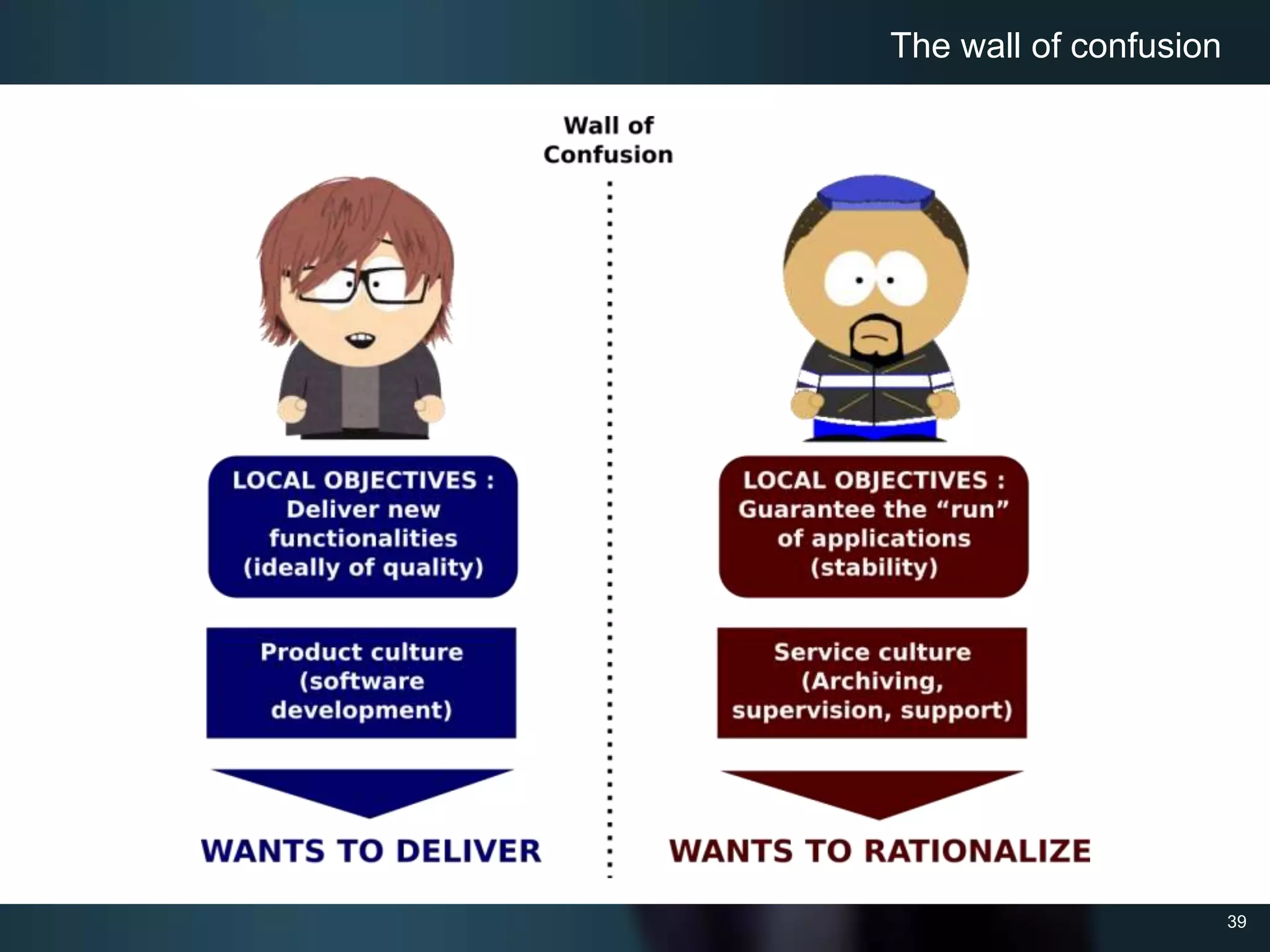 39
The wall of confusion
 