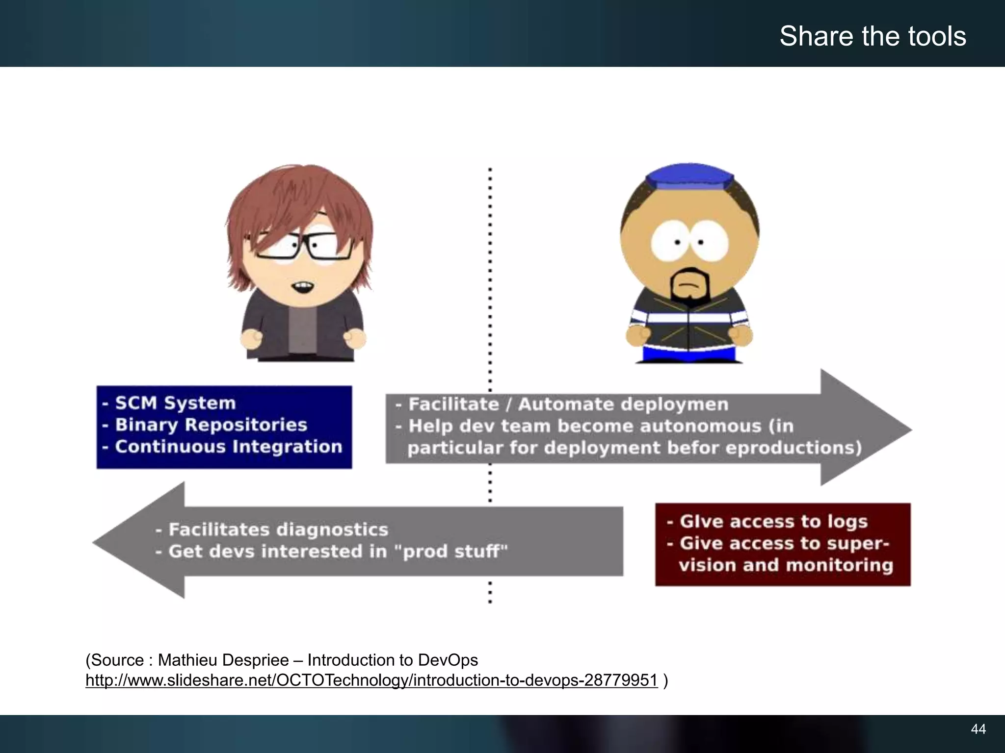 44
Share the tools
(Source : Mathieu Despriee – Introduction to DevOps
http://www.slideshare.net/OCTOTechnology/introduction-to-devops-28779951 )
 