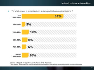 12
To what extent is infrastructure automated in banking institutions ?
Infrastructure automation
(Source : IT Ops & DevOps Productivity Report 2013 - Rebellabs -
http://pages.zeroturnaround.com/rs/zeroturnaround/images/it-ops-devops-productivity-report-2013%20copy.pdf)
 