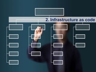 18
2. Infrastructure as code
 