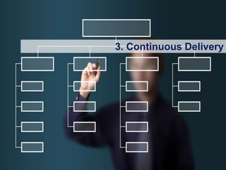 26
3. Continuous Delivery
 