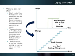 30
“If it hurts, do it more
often”
Firstly most of these
tasks become much
more difficult as the
amount of work to
be done increases,
but when broken up
into smaller chunks
they compose
easily.
The second reason
is Feedback. Much
of agile thinking is
about setting up
feedback loops so
that we can learn
more quickly.
The third reason
is practice. With any
activity, we improve
as we do it more
often
Deploy More Often
 