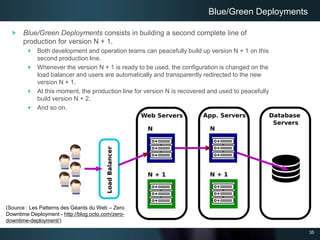 35
Blue/Green Deployments consists in building a second complete line of
production for version N + 1.
Both development and operation teams can peacefully build up version N + 1 on this
second production line.
Whenever the version N + 1 is ready to be used, the configuration is changed on the
load balancer and users are automatically and transparently redirected to the new
version N + 1.
At this moment, the production line for version N is recovered and used to peacefully
build version N + 2.
And so on.
Blue/Green Deployments
(Source : Les Patterns des Géants du Web – Zero
Downtime Deployment - http://blog.octo.com/zero-
downtime-deployment/)
 