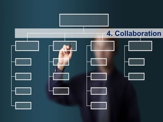 37
4. Collaboration
 